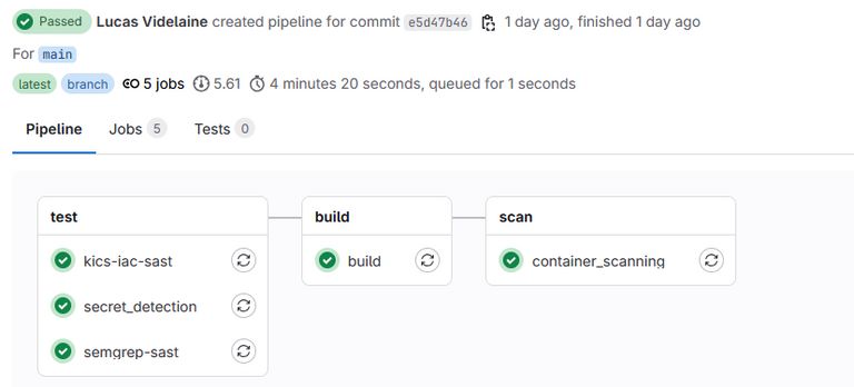 Pipeline result status